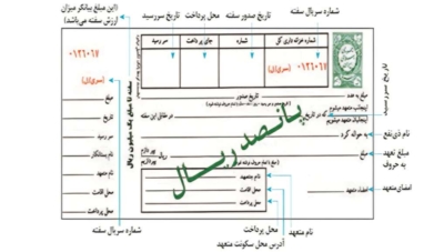 نحوه وصول سفته